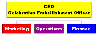 Simple Organization Chart 